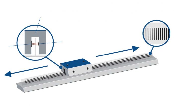 Энкодеры с линейным позиционированием